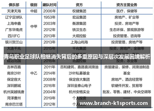 青岛职业足球队相继消失背后的多重原因与深层次发展困境解析