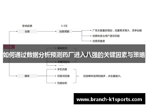 如何通过数据分析预测药厂进入八强的关键因素与策略