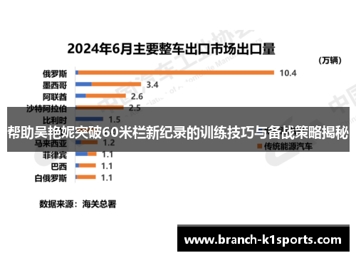 帮助吴艳妮突破60米栏新纪录的训练技巧与备战策略揭秘