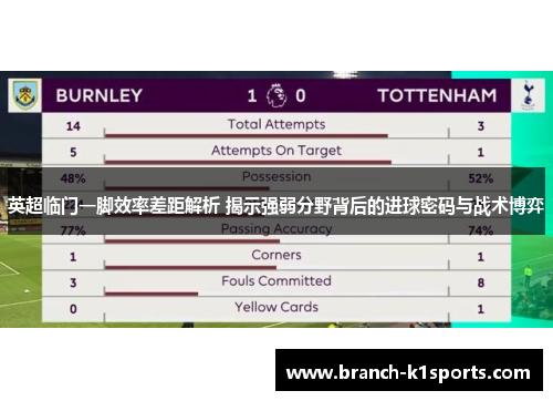 英超临门一脚效率差距解析 揭示强弱分野背后的进球密码与战术博弈
