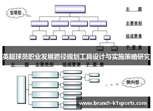 英超球员职业发展路径规划工具设计与实施策略研究